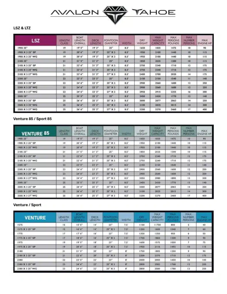 Weights & Measurements Tahoe Pontoon Boats