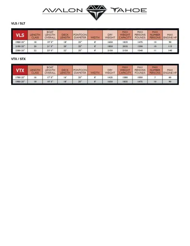 Weights & Measurements Tahoe Pontoon Boats