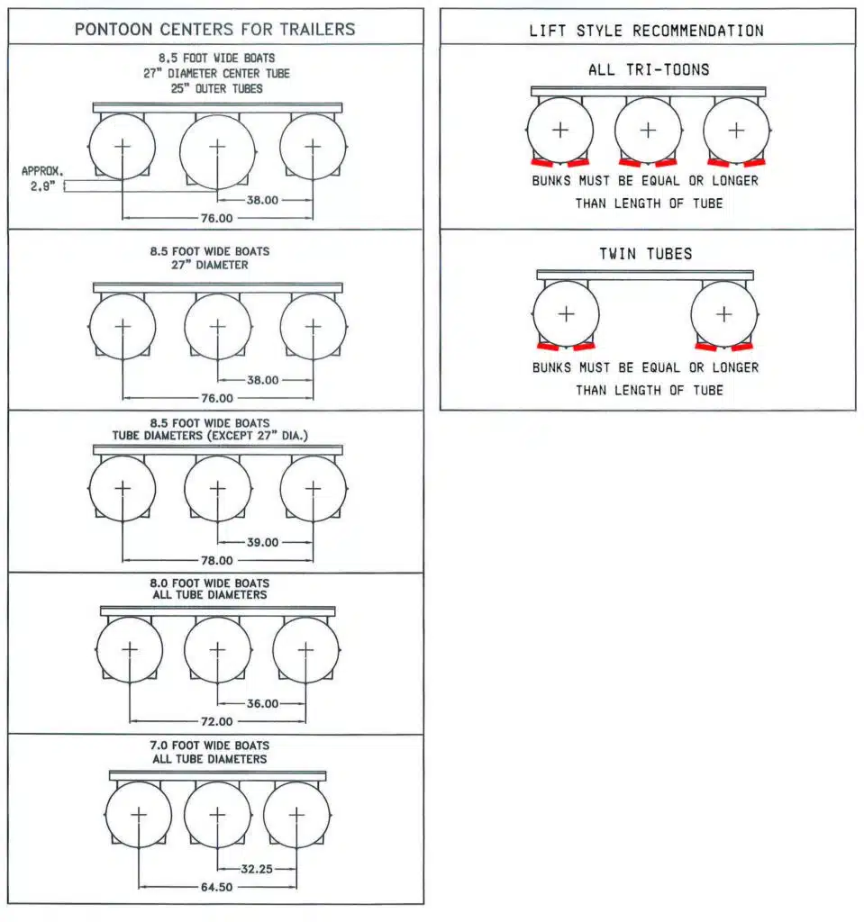 Weights & Measurements Tahoe Pontoon Boats